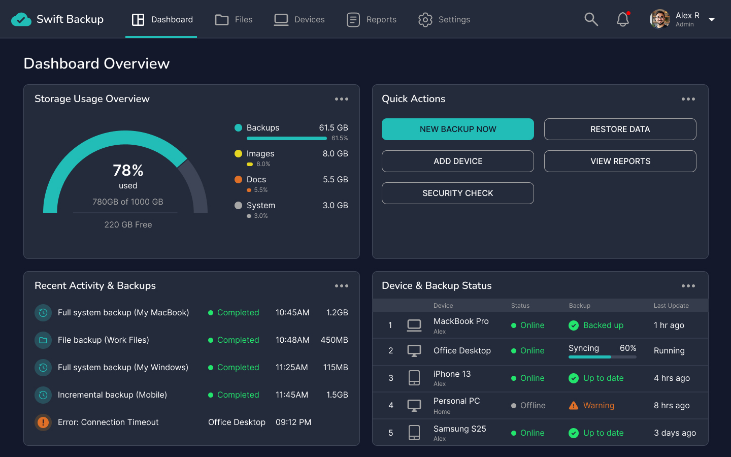 Analytics and Performance Dashboard