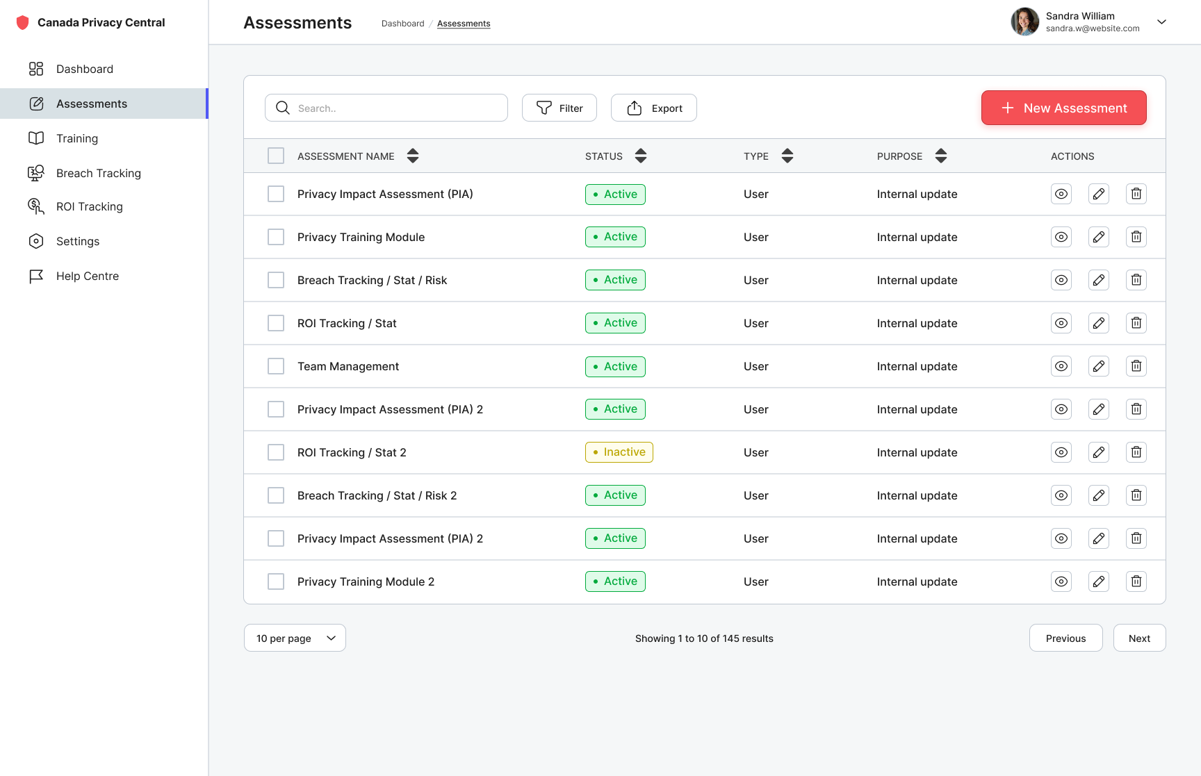Privacy Compliance and Governance