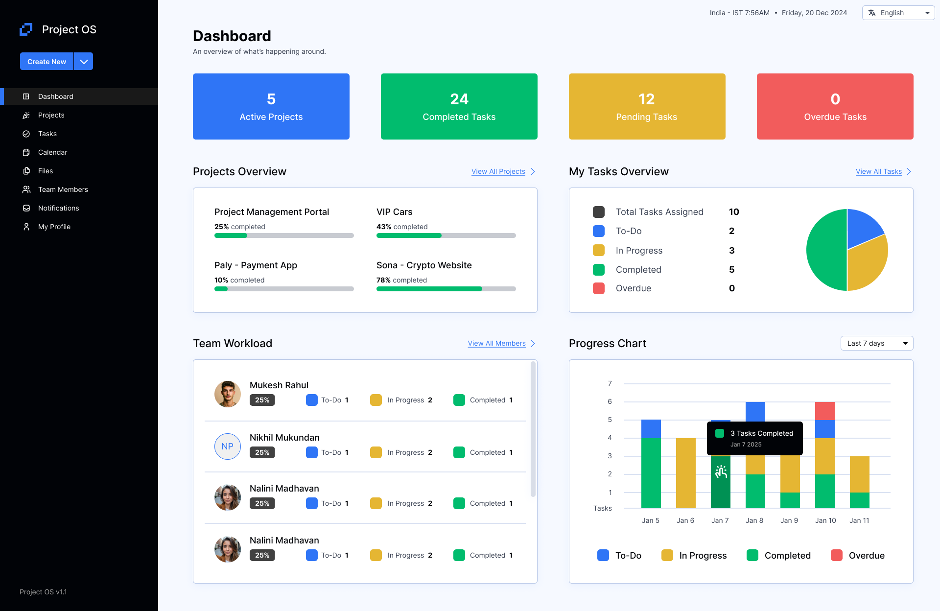 Project Management and Collaboration Hub