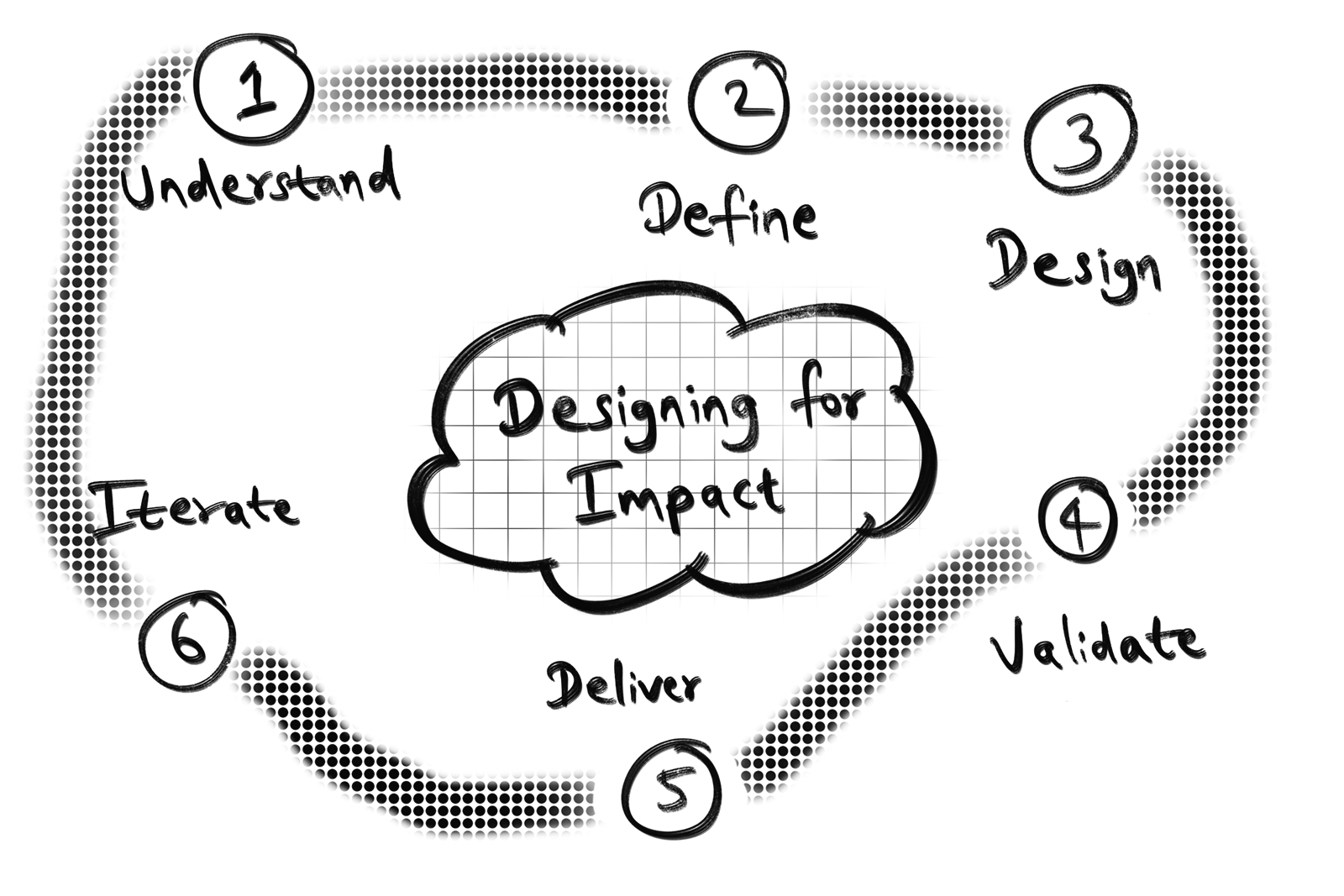 Payment app screen
